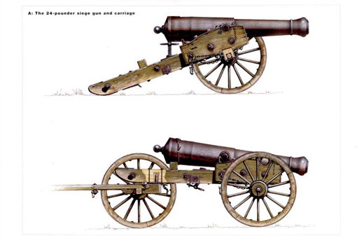 18到19世纪火炮炮弹有哪些种类?