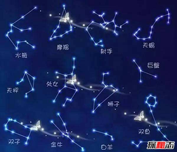 韩国千年古墓中发现星座图 可识别两星座 源于伽倻国