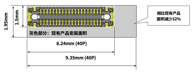 小巧可靠！京瓷全新推出“5814系列”板对板连接器(图3)